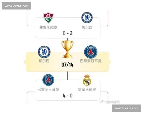 世俱杯身价榜:皇马 13.3 亿欧领跑,曼城巴黎紧随其后,豪门与弱旅差距达 266 倍 世俱杯身价榜:皇马 13.3 亿欧领跑,曼城巴黎紧随其后,豪门与弱旅差距达 266 倍