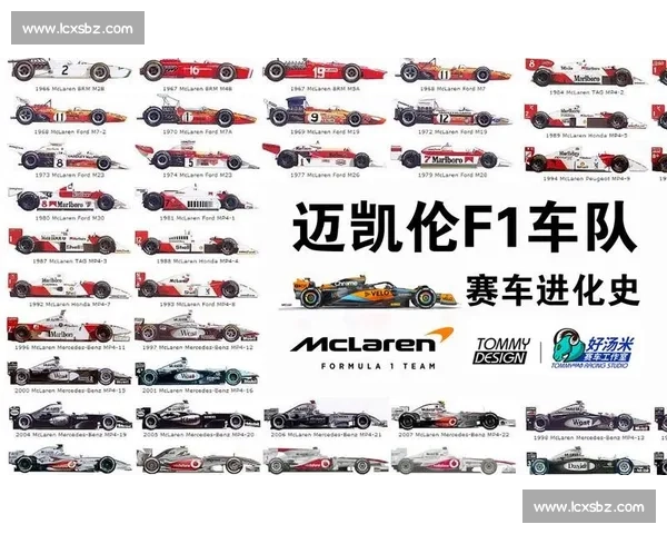 F1 进站时间进化史:从 14 秒到 1.8 秒的技术革命 F1 进站时间进化史:从 14 秒到 1.8 秒的技术革命