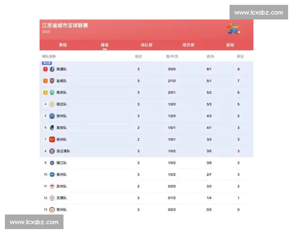 “苏超” 创纪录背后:苏北如何用足球撬动经济新增长 “苏超” 创纪录背后:苏北如何用足球撬动经济新增长
